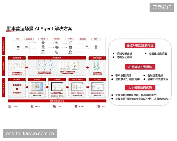 AI服务商深化应用阶段嵌入赛事调度环节 减少人工干预